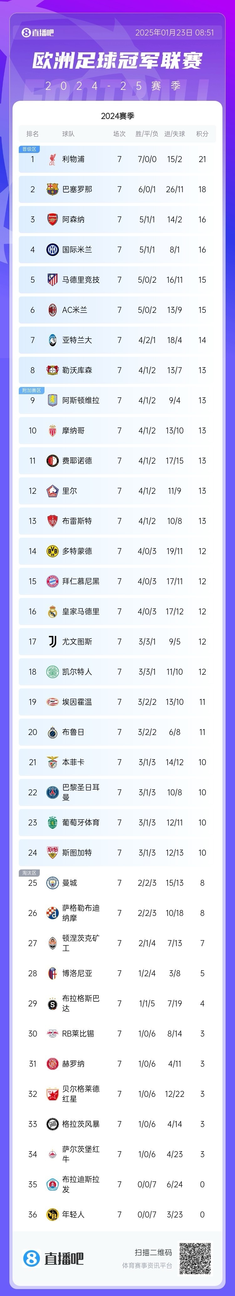 欧锦赛全部首轮比赛结束，结果令人意想不到
